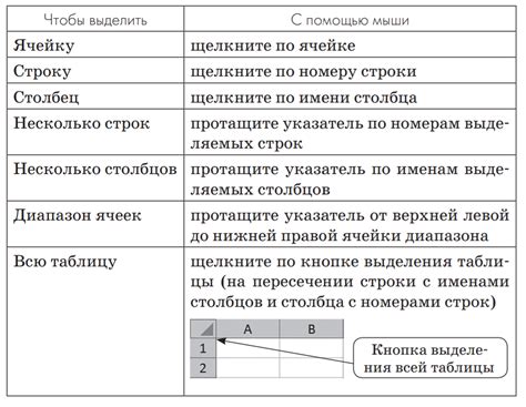 Шаг 2: Создание таблицы с данными