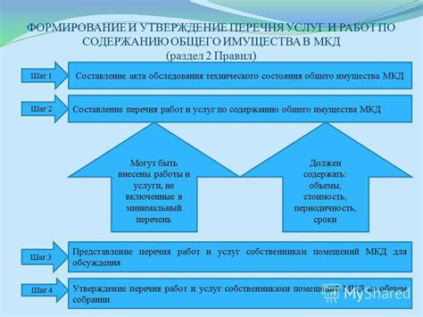 Шаг 2: Составление общего контура