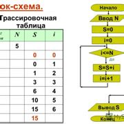 Шаг 2: Составьте схему слизня