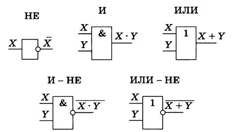 Шаг 2: Сочетайте элементы