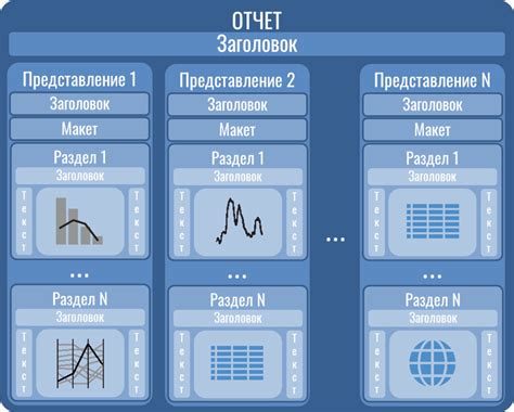 Шаг 2: Структура отчета