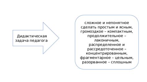 Шаг 2: Структурирование материала ППП