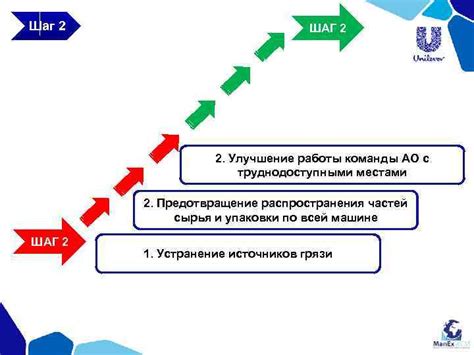 Шаг 2: Улучшение гибкости