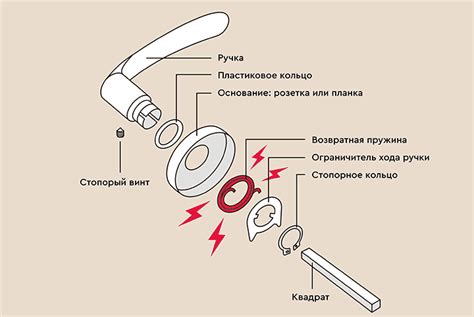 Шаг 2: Усиление ручки и клинка