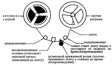 Шаг 2: Установка необходимых настроек магнитофона