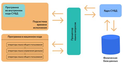 Шаг 2: Установка соединения между основной и зеркальной базами данных