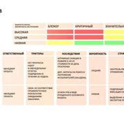 Шаг 2: Формирование и окрашивание рамок