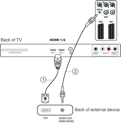 Шаг 2: подключение саундбара к ТВ по HDMI