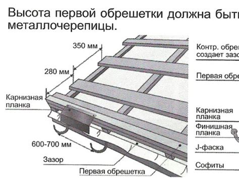 Шаг 2: расчет размера