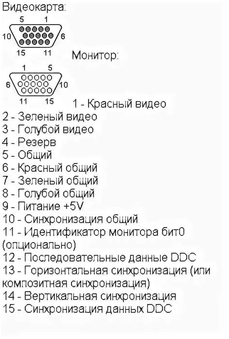 Шаг 2 - Выбор качественного VGA кабеля для подключения разъема