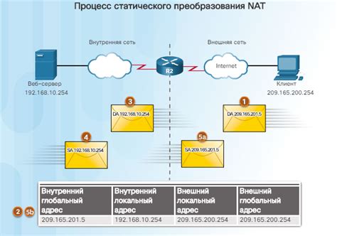 Шаг 2. Настройка сети NAT