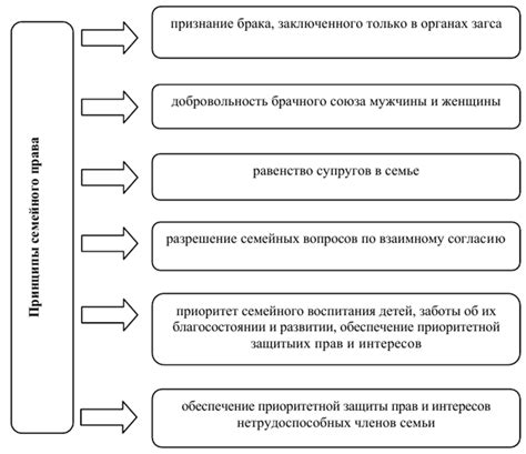 Шаг 2. Настройте семейное использование