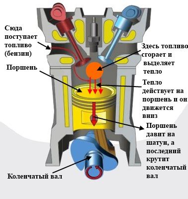 Шаг 2. Определение типа двигателя