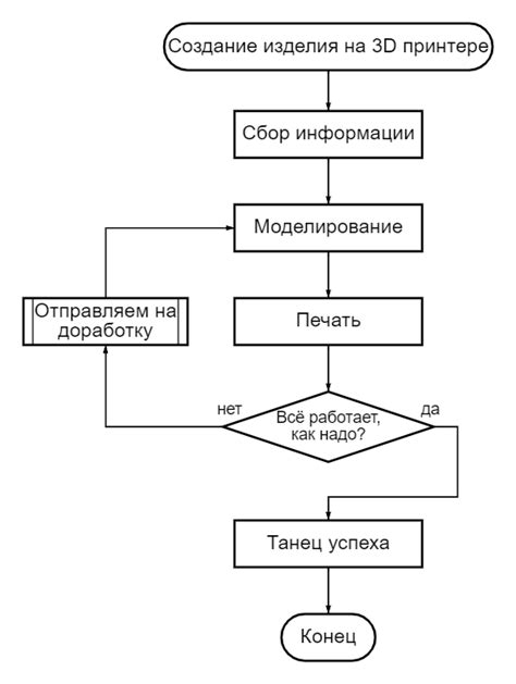 Шаг 2. Основные принципы