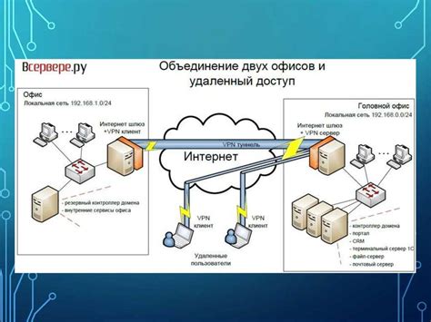 Шаг 2. Планирование пространства