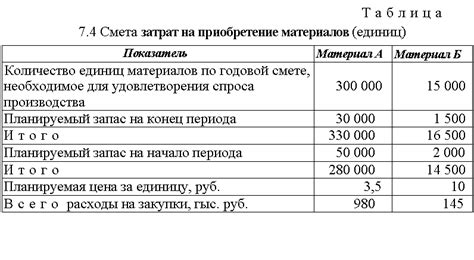 Шаг 2. Подбор и приобретение основных материалов