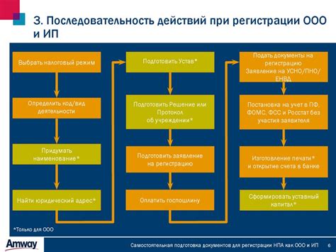 Шаг 2. Подготовка документов для открытия ИП через банк