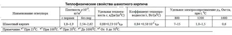 Шаг 2. Подготовка огнеупорного материала для изоляции