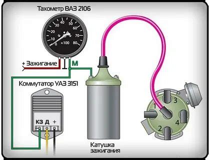 Шаг 2. Подключите кабель