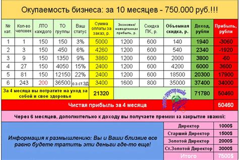 Шаг 2. Построение основной структуры