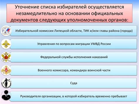 Шаг 2. Размещение списка избирателей в книге