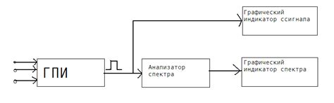 Шаг 2. Создание виртуального scoreboard