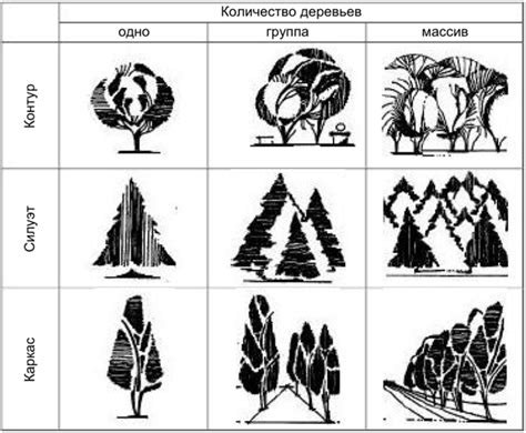 Шаг 2. Стилизация элементов