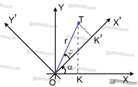 Шаг 2. Установка осей координат