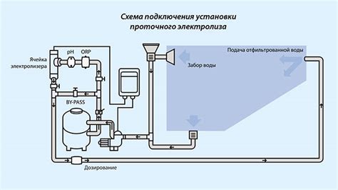 Шаг 2. Установка хлоргенератора