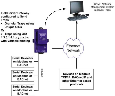 Шаг 2. Установка SNMP