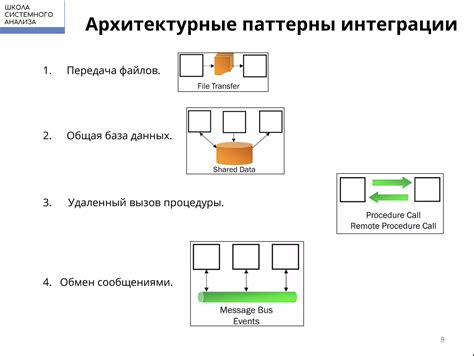 Шаг 2. Установление паттернов и обнаружение намёков