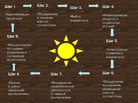 Шаг 2.1: Инвентаризация ресурсов