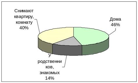 Шаг 3: Анализ пользовательских предпочтений