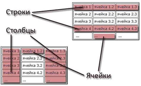 Шаг 3: Введите данные в таблицу