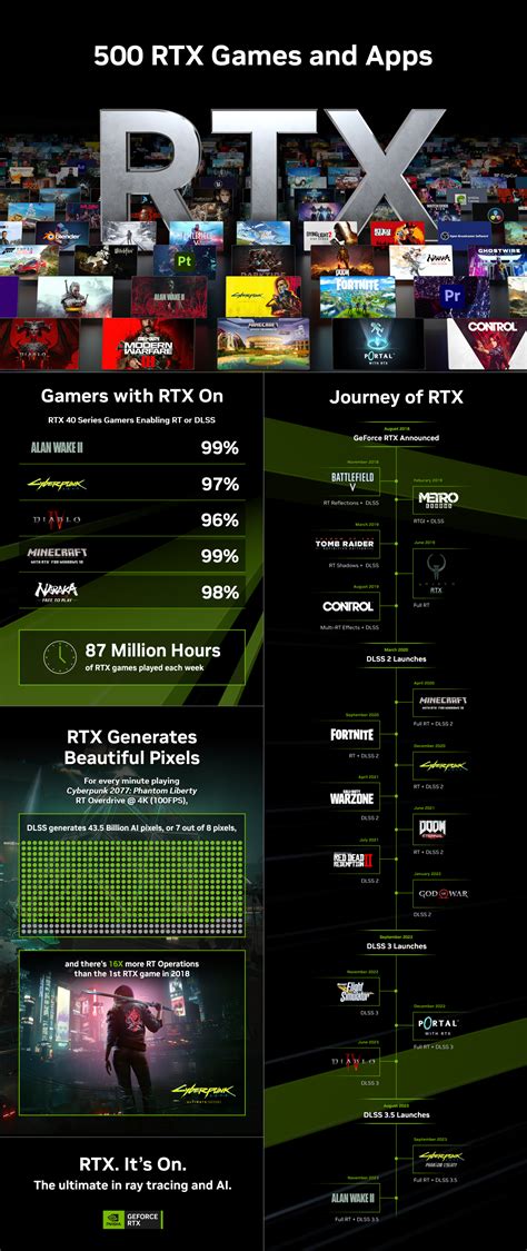 Шаг 3: Включите опцию "RTX" и сохраните настройки