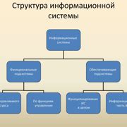 Шаг 3: Внедрение функциональности