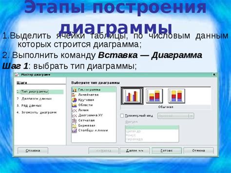 Шаг 3: Выберите ячейки, в которых будет располагаться диаграмма