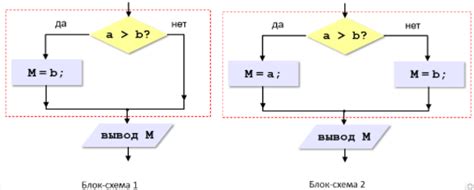 Шаг 3: Выбор алгоритмов и моделей