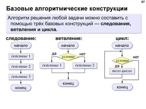 Шаг 3: Выбор метода и алгоритма