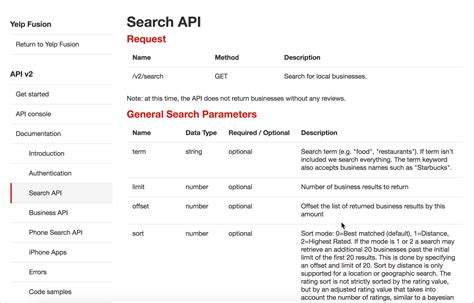 Шаг 3: Выбор правильного метода API и параметров запроса