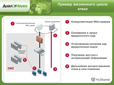 Шаг 3: Выбор целевой WiFi сети и запуск атаки