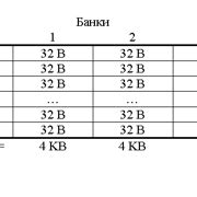 Шаг 3: Выбрать "Кэш-память"