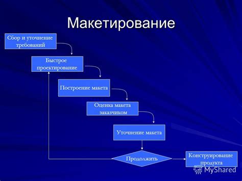 Шаг 3: Детализация и уточнение макета