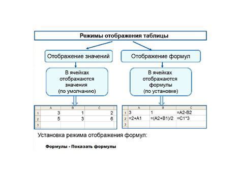 Шаг 3: Детали и оформление