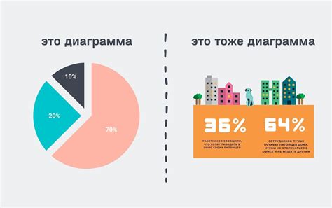 Шаг 3: Добавьте тексты и диаграммы для иллюстрации идеи