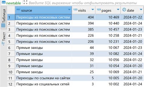 Шаг 3: Загрузка данных в базу PostgreSQL