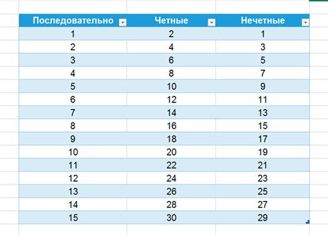 Шаг 3: Заполнение таблицы числами