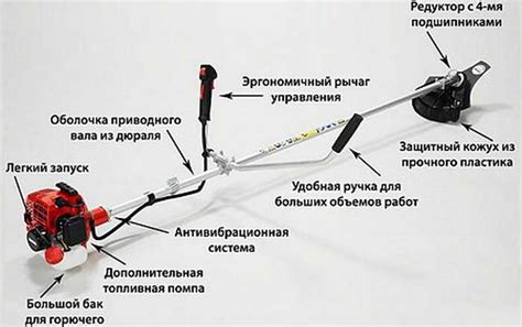 Шаг 3: Запуск триммера и проверка работы