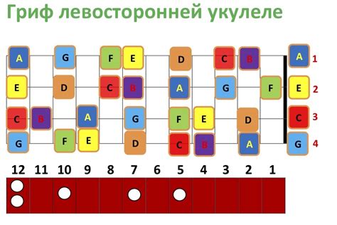 Шаг 3: Изготовление и установка грифа укулеле