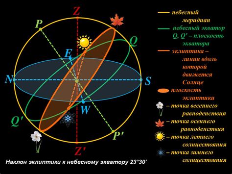 Шаг 3: Изготовление небесной сферы